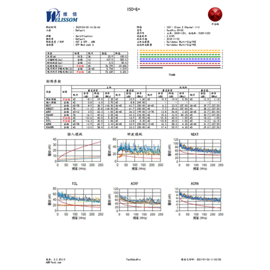 AEM線(xiàn)纜認(rèn)證測(cè)試報(bào)告失敗版本