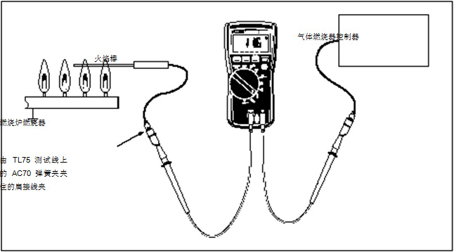 圖 2 在這個(gè)設(shè)置中，可以使用一個(gè) HVAC 數(shù)字式萬(wàn)用表或一個(gè) HVAC 鉗形表。